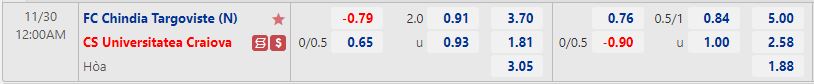 Nhận định Chindia Targoviste vs Universitatea Craiova 0h00 ngày 3011 (VĐQG Romania 202223) 1