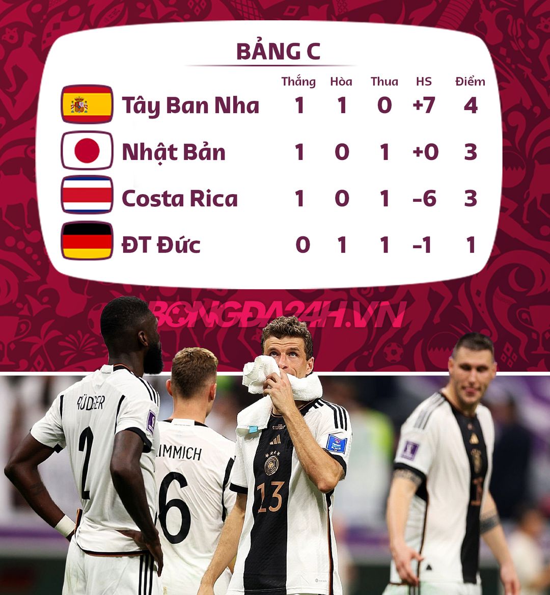 Điều kiện để tuyển Đức đi tiếp 1 Điều kiện để tuyển Đức đi tiếp 1