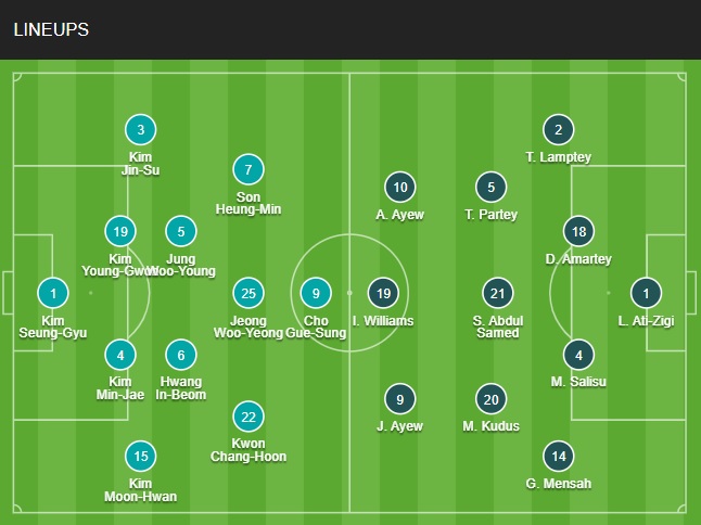 doi hinh Han Quoc vs Ghana chinh thuc 28/11/2022