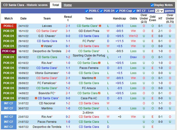 Nhận định Santa Clara vs Oliveirense 2h45 ngày 3011 (Cúp Liên đoàn BĐN) 3