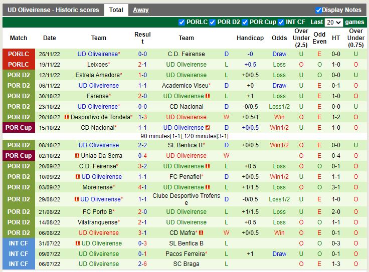 Nhận định Santa Clara vs Oliveirense 2h45 ngày 3011 (Cúp Liên đoàn BĐN) 4