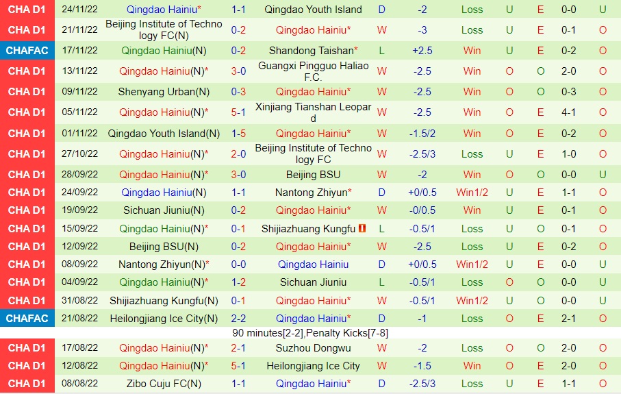 Nhận định Xinjiang Tianshan vs Qingdao Hainiu 13h00 ngày 2811 (Hạng 2 Trung Quốc 2022) 4