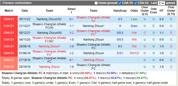 Nhận định Shaanxi Changan vs Nantong Zhiyun 13h30 ngày 2811 (Hạng 2 Trung Quốc 2022) 2