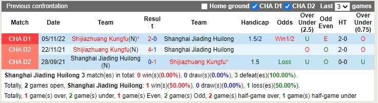 Nhận định Shanghai Jiading vs Shijiazhuang Gongfu 13h30 ngày 2811 (Hạng 2 Trung Quốc 2022) 2