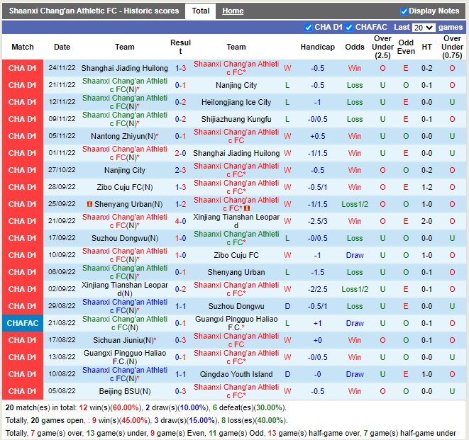 Nhận định Shaanxi Changan vs Nantong Zhiyun 13h30 ngày 2811 (Hạng 2 Trung Quốc 2022) 3