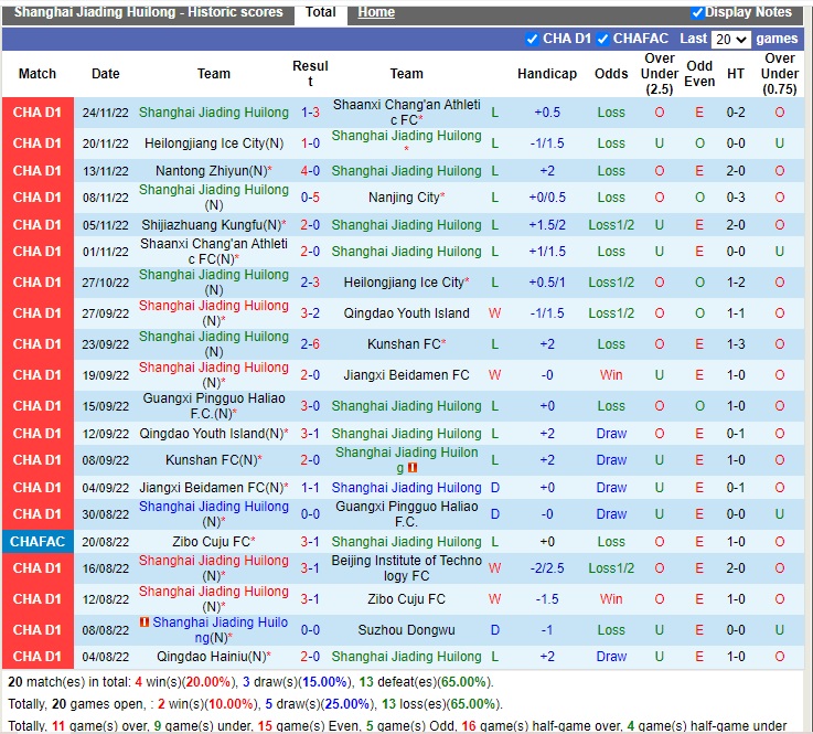 Nhận định Shanghai Jiading vs Shijiazhuang Gongfu 13h30 ngày 2811 (Hạng 2 Trung Quốc 2022) 3
