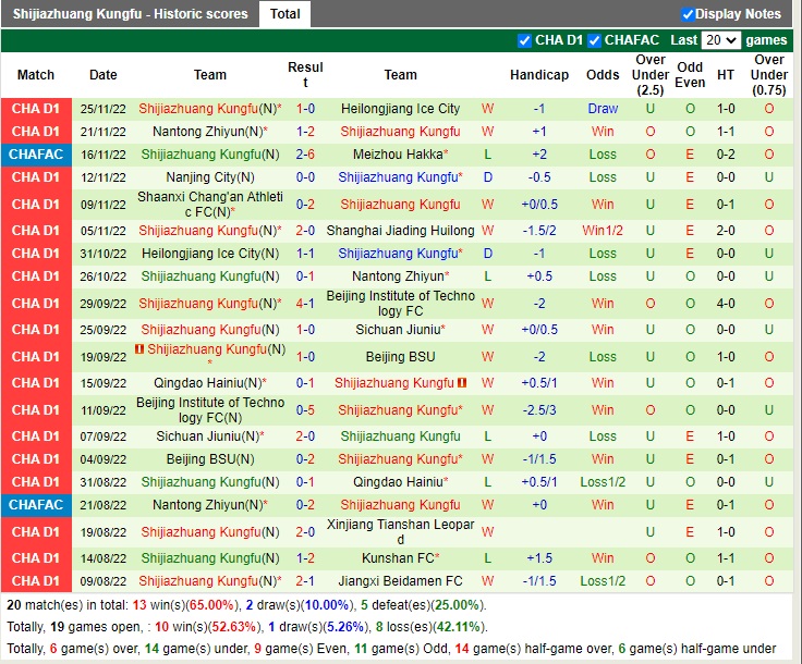 Nhận định Shanghai Jiading vs Shijiazhuang Gongfu 13h30 ngày 2811 (Hạng 2 Trung Quốc 2022) 4