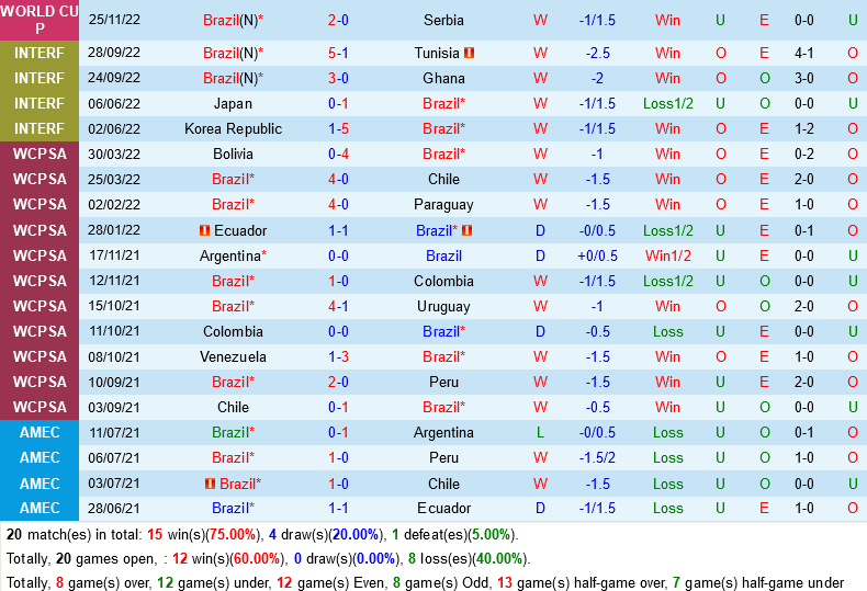 Trực tiếp phân tích tỷ lệ - dự đoán Brazil vs Thụy Sĩ Biến động đặc biệt, trận đấu ít bàn 4
