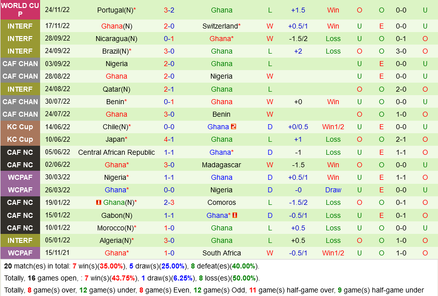 TRỰC TIẾP Dự đoán - phân tích trận đấu Hàn Quốc vs Ghana 9