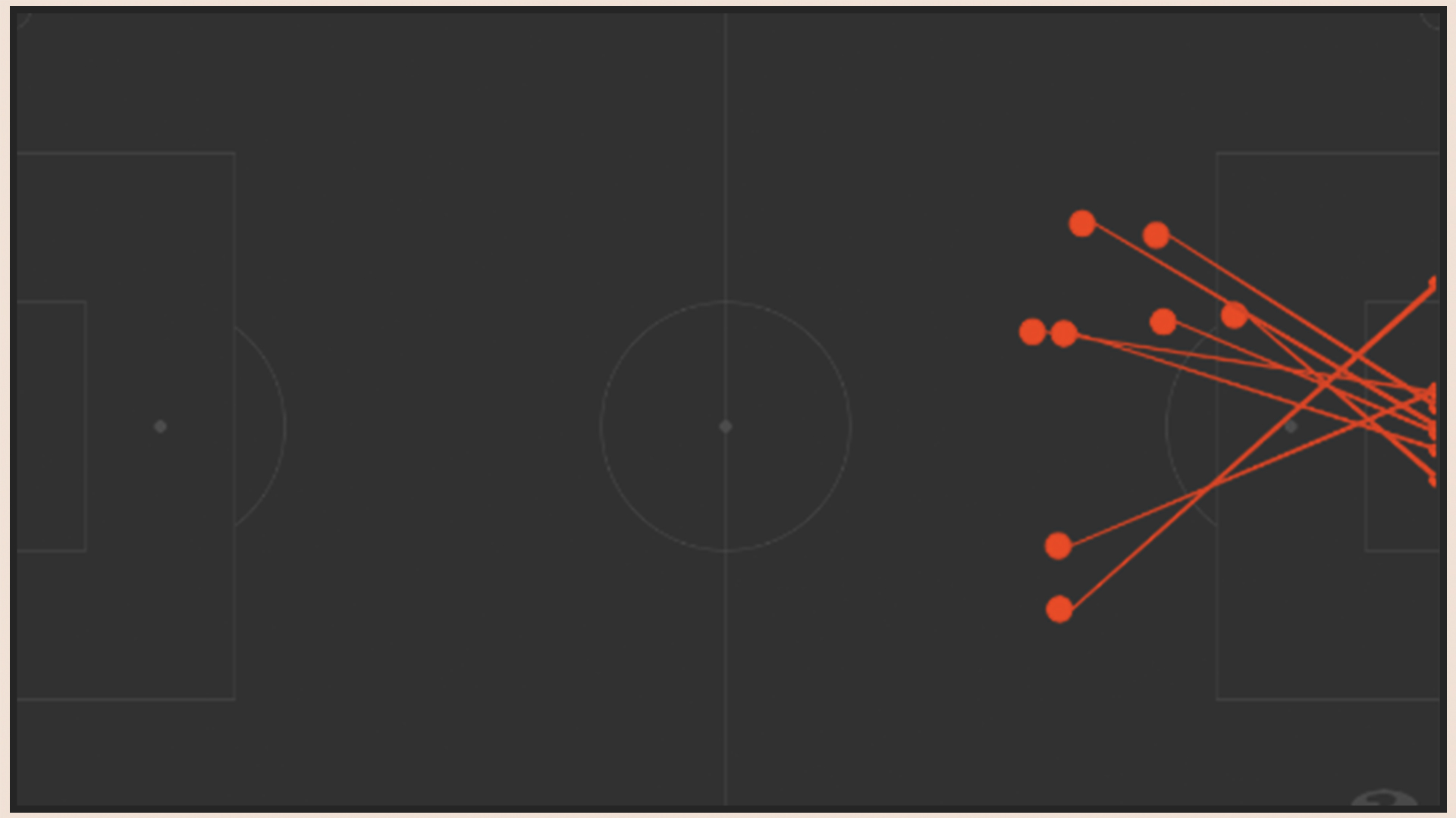 Bồ Đào Nha 2-0 Uruguay Bổn cũ soạn lại 2