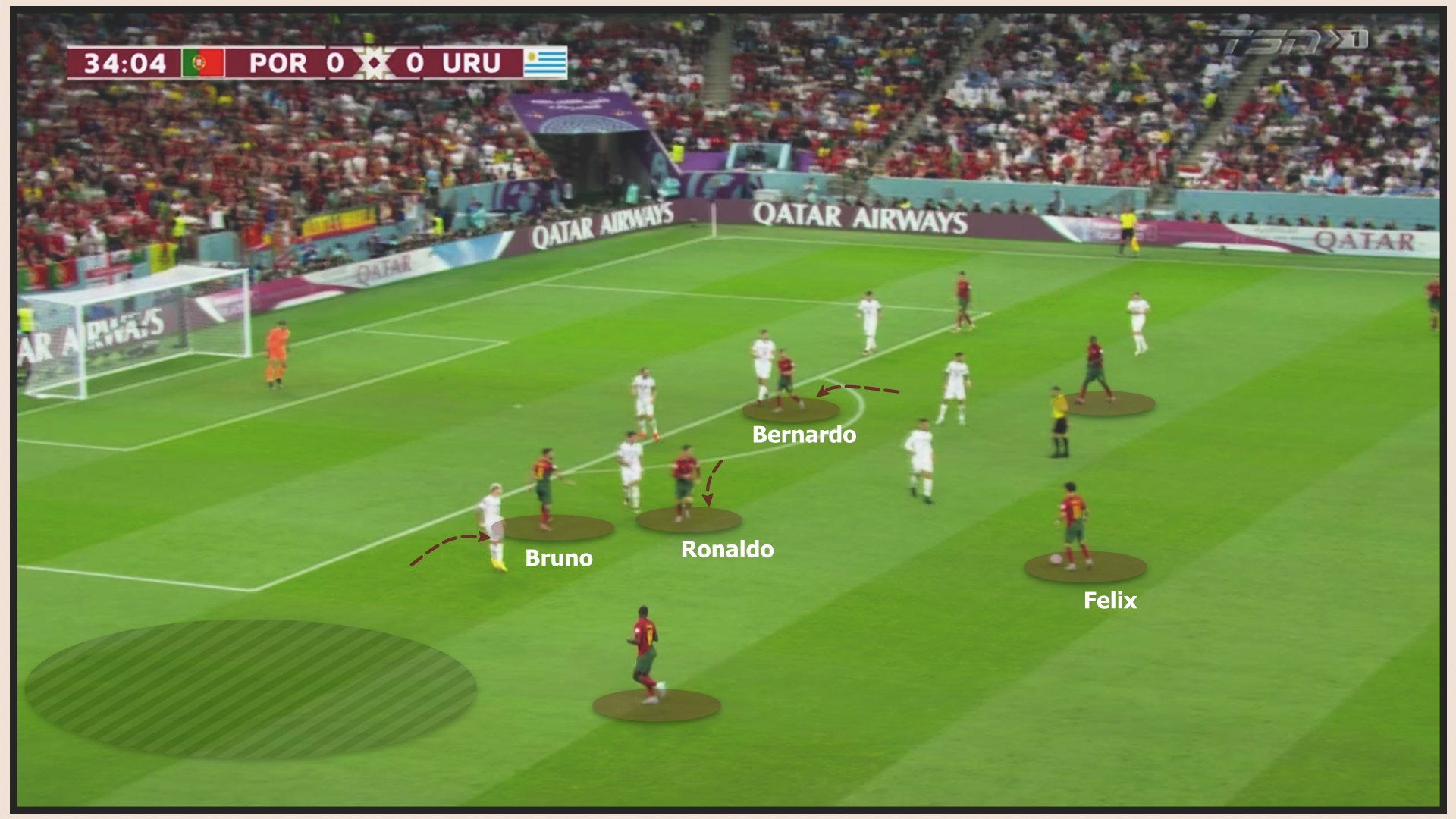 Bồ Đào Nha 2-0 Uruguay Bổn cũ soạn lại 4