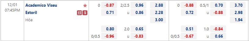 Nhận định Academico Viseu vs Estoril 19h45 ngày 112 (Cúp Liên đoàn Bồ Đào Nha 202223) 1