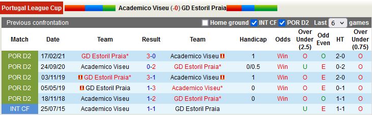 Nhận định Academico Viseu vs Estoril 19h45 ngày 112 (Cúp Liên đoàn Bồ Đào Nha 202223) 2