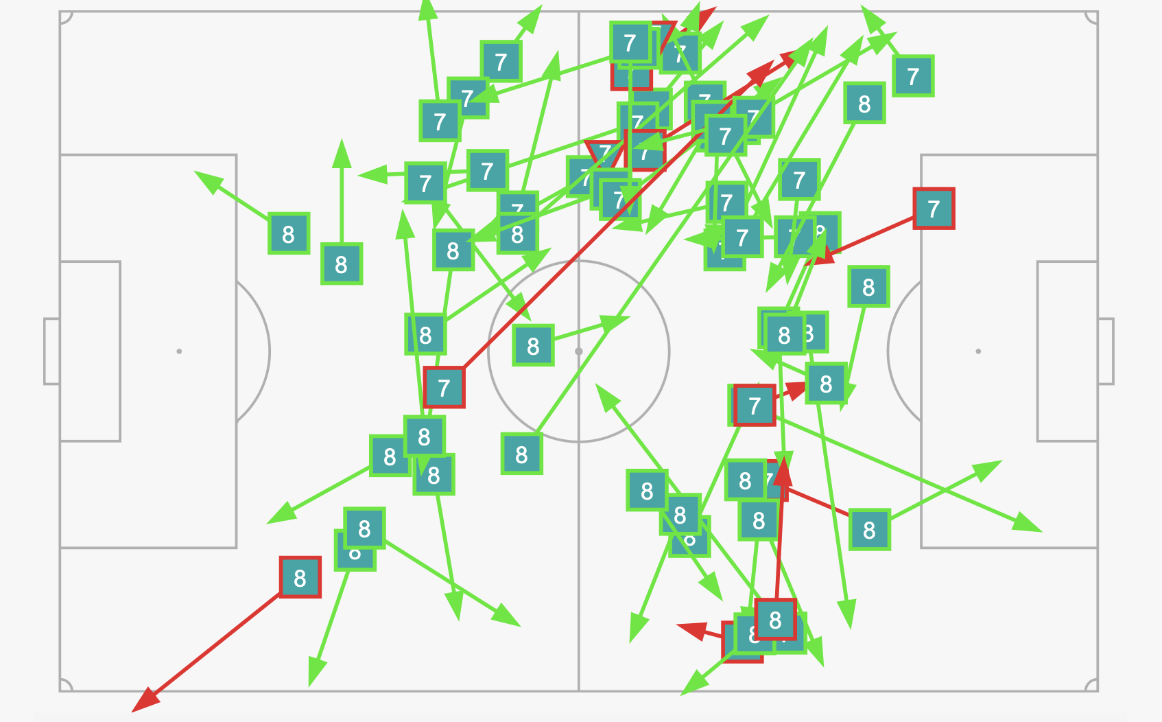 Brazil 1-0 Thụy Sĩ Vất vả khỏa lấp chỗ trống Neymar 4