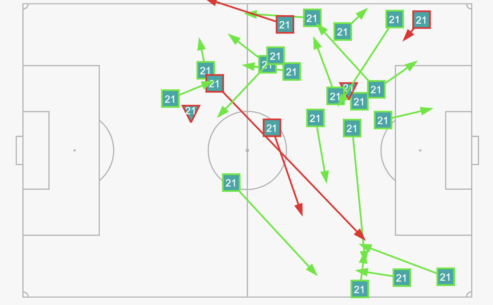 Brazil 1-0 Thụy Sĩ Vất vả khỏa lấp chỗ trống Neymar 5