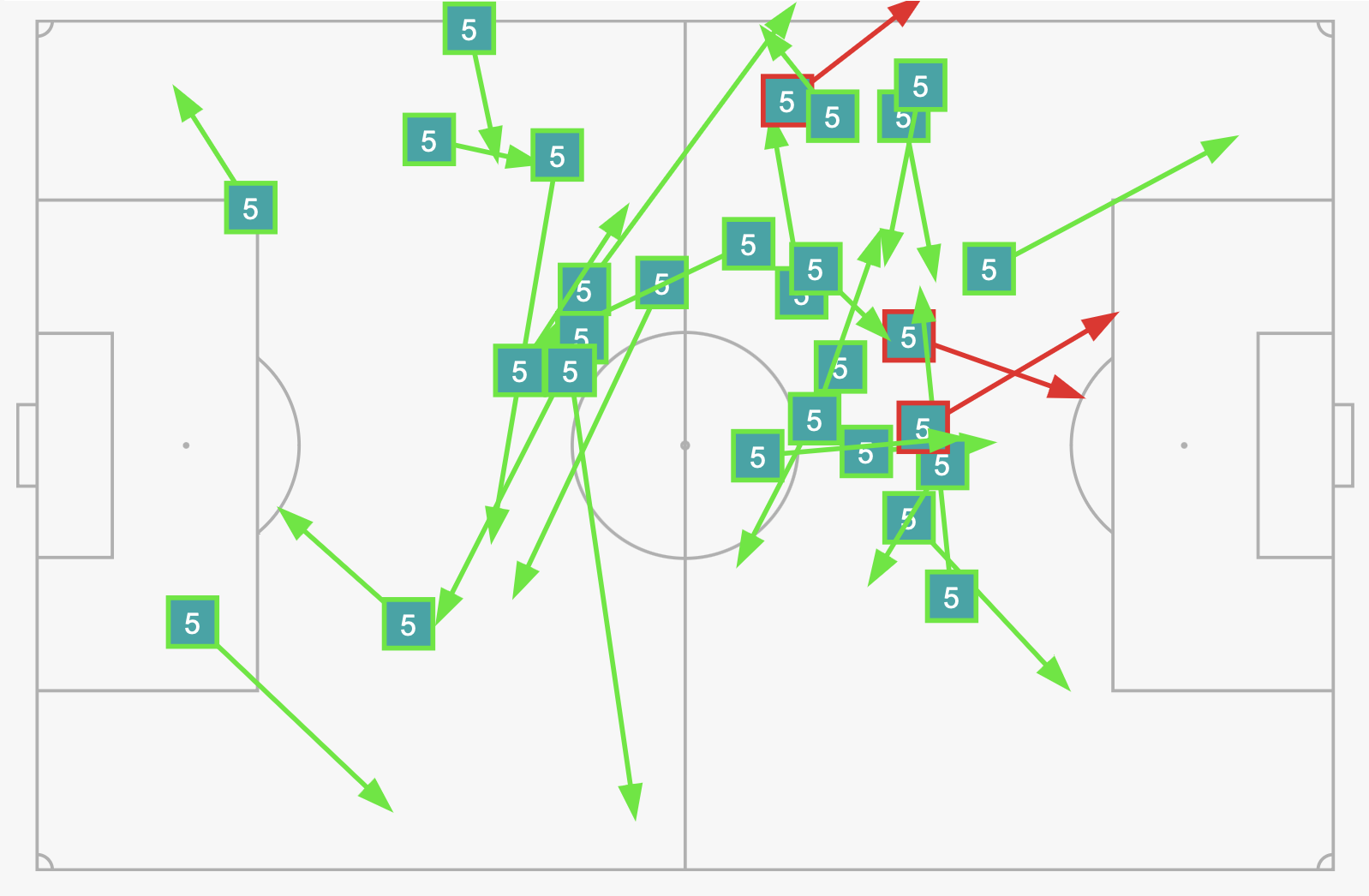Brazil 1-0 Thụy Sĩ Vất vả khỏa lấp chỗ trống Neymar 6