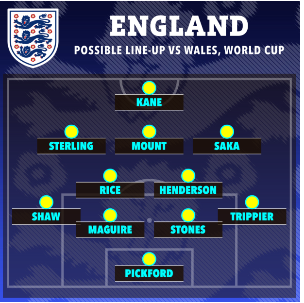 Đây! Đội hình ra sân của ĐT Anh trước Xứ Wales 1