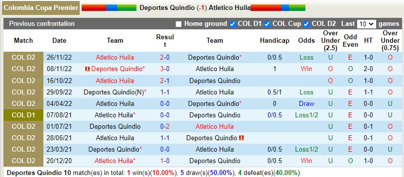 Nhận định Deportes Quindio vs Atletico Huila 8h00 ngày 3011 (Hạng 2 Colombia 2022) 2