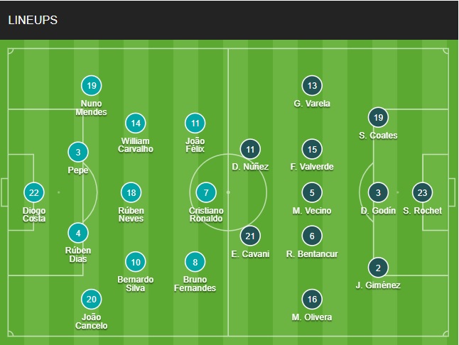 doi hinh Bo dao Nha vs Uruguay chinh thuc 29/11/2022