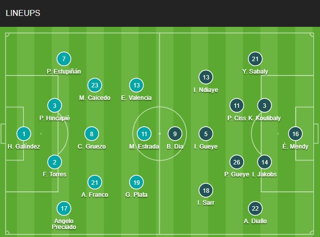 Đội hình chính thức Ecuador vs Senegal 22h00 ngày 2911 (World Cup 2022) 1 Đội hình chính thức Ecuador vs Senegal 22h00 ngày 2911 (World Cup 2022) 1