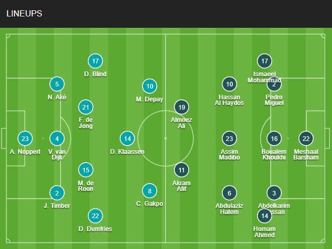 Đội hình chính thức Hà Lan vs Qatar 22h00 hôm nay 2911 (World Cup 2022) 1