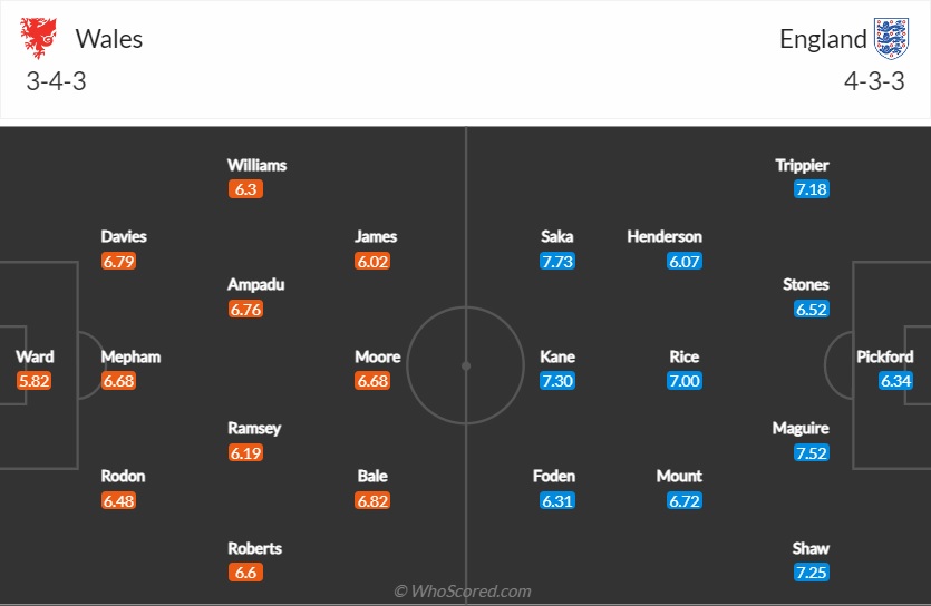 Đội hình chính thức Wales vs Anh 02h00 ngày 3011 (World Cup 2022) 2