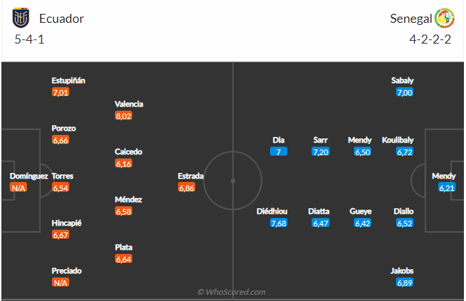 Nhận định Ecuador vs Senegal (22h00 ngày 2911) Trận chiến sinh tử 5