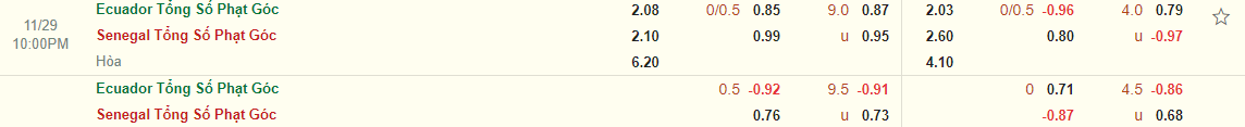Nhận định Ecuador vs Senegal (22h00 ngày 2911) Trận chiến sinh tử 4
