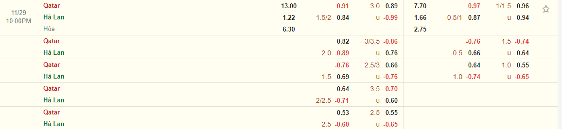 Nhận định Hà Lan vs Qatar (22h00 ngày 2911) Kỷ lục tồi tệ chờ đợi chủ nhà 3 Nhận định Hà Lan vs Qatar (22h00 ngày 2911) Kỷ lục tồi tệ chờ đợi chủ nhà 3
