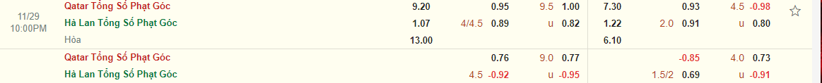 Nhận định Hà Lan vs Qatar (22h00 ngày 2911) Kỷ lục tồi tệ chờ đợi chủ nhà 4 Nhận định Hà Lan vs Qatar (22h00 ngày 2911) Kỷ lục tồi tệ chờ đợi chủ nhà 4