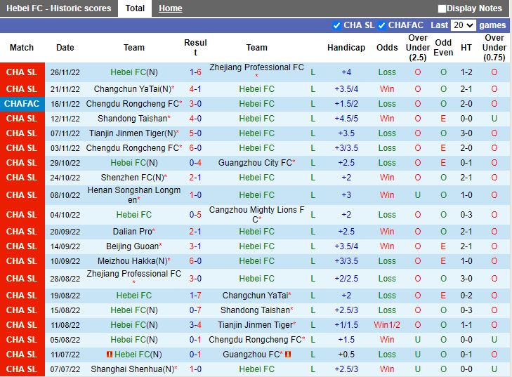 Nhận định Hebei vs Dalian Pro 18h00 ngày 3011 (VĐQG Trung Quốc 2022) 3