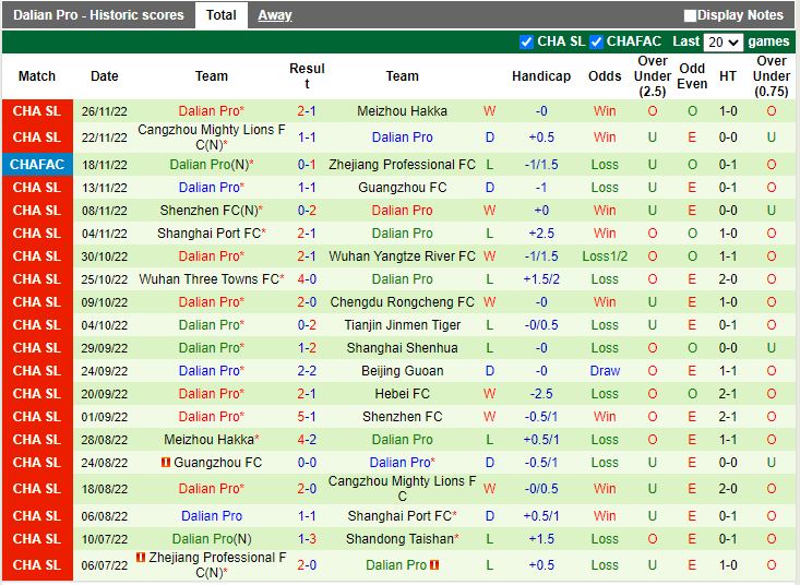 Nhận định Hebei vs Dalian Pro 18h00 ngày 3011 (VĐQG Trung Quốc 2022) 4
