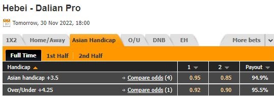 Nhận định Hebei vs Dalian Pro 18h00 ngày 3011 (VĐQG Trung Quốc 2022) 1