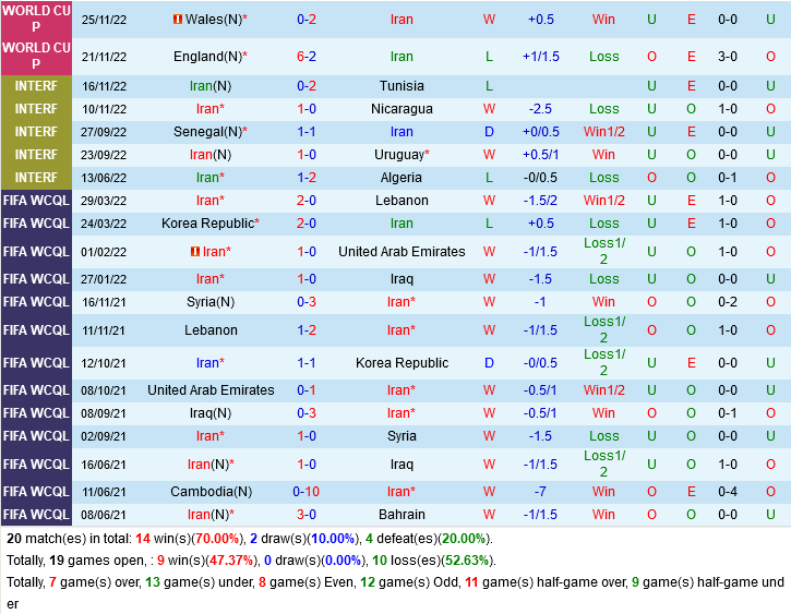 Iran vs Mỹ Iran vs My