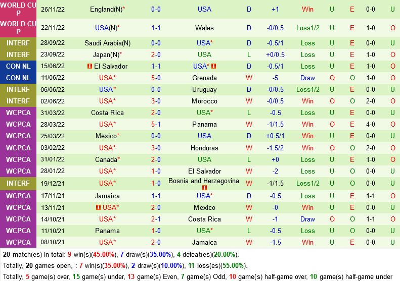 Kết quả Iran vs Mỹ Căng thẳng đến những giây phút cuối cùng 3 Kết quả Iran vs Mỹ Căng thẳng đến những giây phút cuối cùng 3