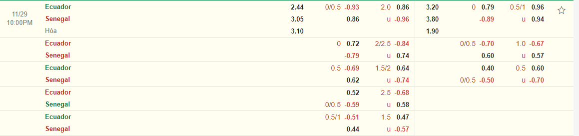 Nhận định Ecuador vs Senegal (22h00 ngày 2911) Trận chiến sinh tử 3