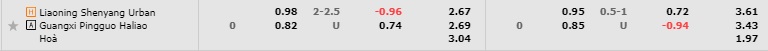 Nhận định Shenyang Urban vs Guangxi Baoyun 13h00 ngày 2911 (Hạng 2 Trung Quốc 2022) 1 Nhận định Shenyang Urban vs Guangxi Baoyun 13h00 ngày 2911 (Hạng 2 Trung Quốc 2022) 1
