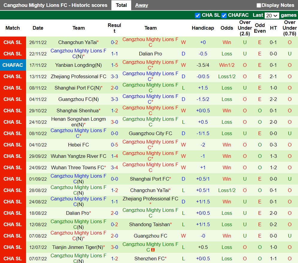 Nhận định Shandong Taishan vs Cangzhou Mighty 16h30 ngày 3011 (VĐQG Trung Quốc 2022) 4 Nhận định Shandong Taishan vs Cangzhou Mighty 16h30 ngày 3011 (VĐQG Trung Quốc 2022) 4