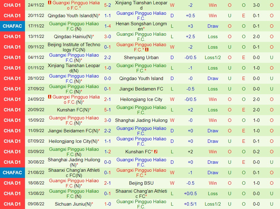 Nhận định Shenyang Urban vs Guangxi Baoyun 13h00 ngày 2911 (Hạng 2 Trung Quốc 2022) 3 Nhận định Shenyang Urban vs Guangxi Baoyun 13h00 ngày 2911 (Hạng 2 Trung Quốc 2022) 3