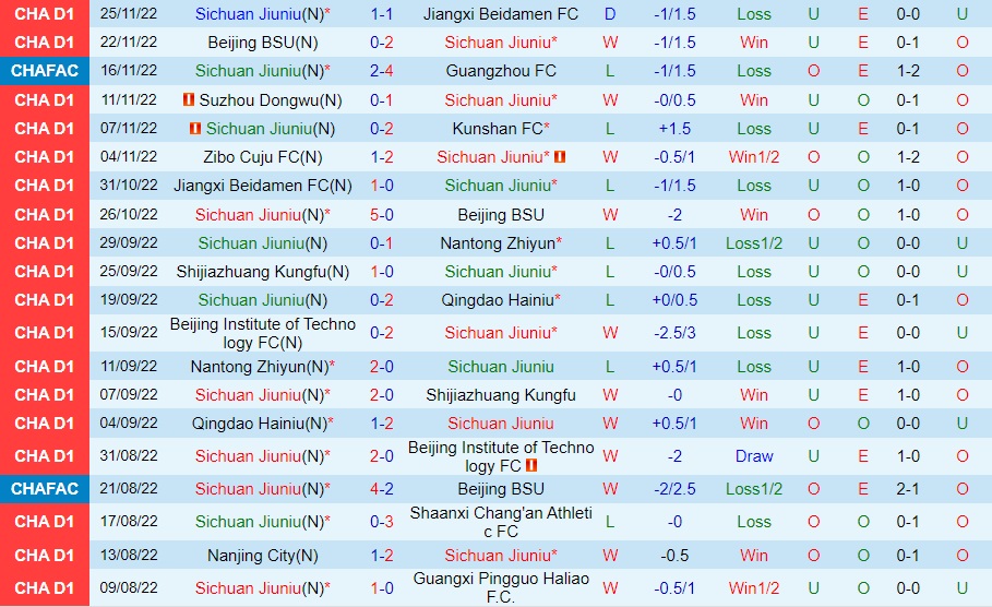 Nhận định Sichuan Jiuniu vs Zibo Sunday 13h00 ngày 2911 (Hạng 2 Trung Quốc 2022) 3