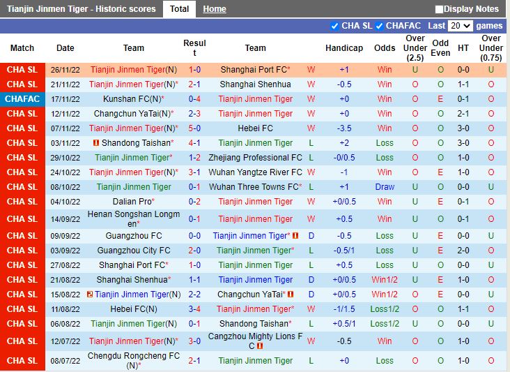 Nhận định Tianjin Jinmen vs Guangzhou City 18h00 ngày 3011 (VĐQG Trung Quốc 2022) 3
