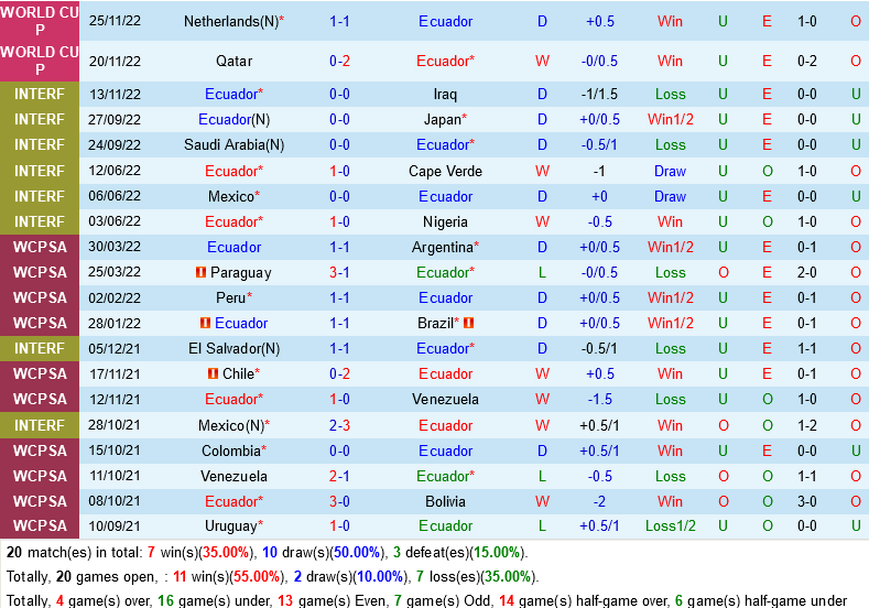truc tiep soi keo nhan dinh du doan Ecuador vs Senegal world cup 2022 hom nay hinh anh 1