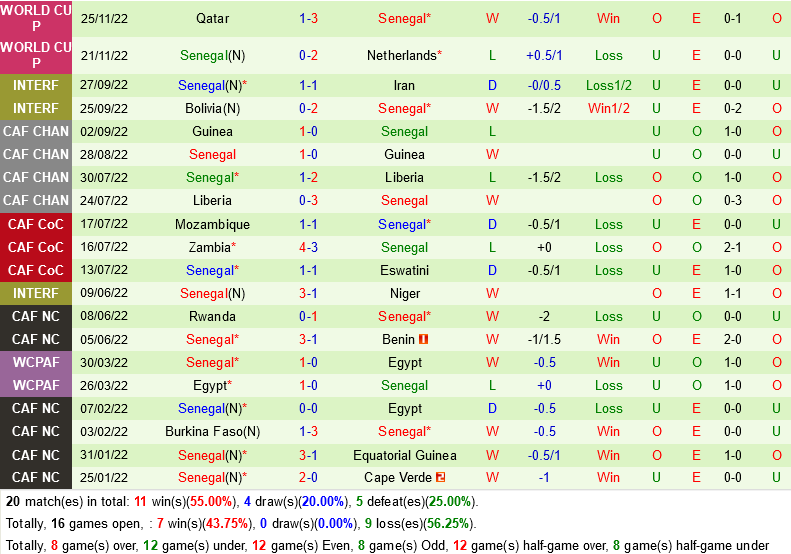 truc tiep soi keo nhan dinh du doan Ecuador vs Senegal world cup 2022 hom nay hinh anh 2