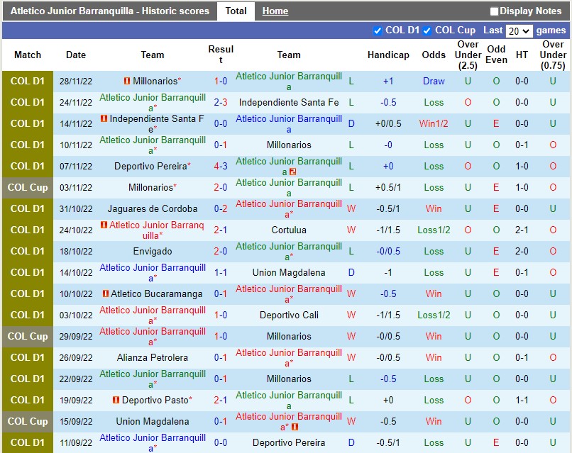 Nhận định Atletico Junior vs Pereira 8h35 ngày 112 (VĐQG Colombia 2022) 3