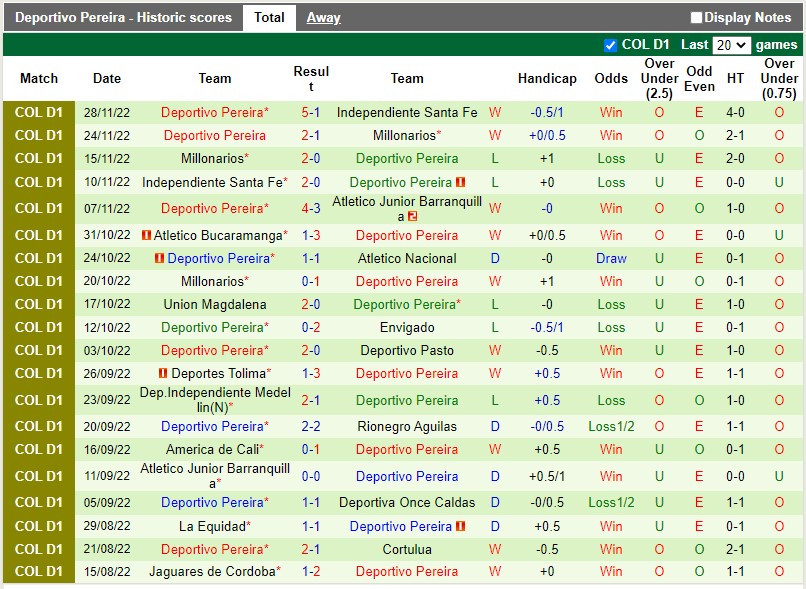 Nhận định Atletico Junior vs Pereira 8h35 ngày 112 (VĐQG Colombia 2022) 4