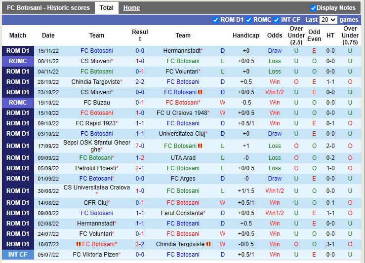 Nhận định Botosani vs FCSB 0h00 ngày 212 (VĐ Romania) 3