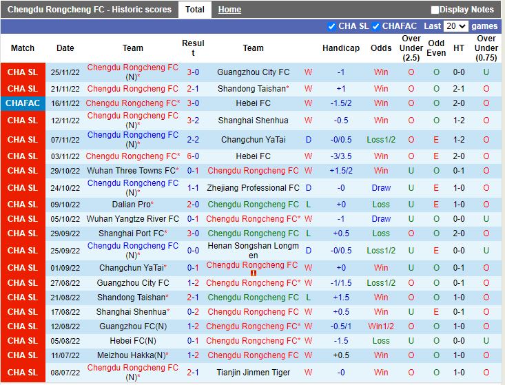 Nhận định Chengdu Rongcheng vs Guangzhou 18h00 ngày 112 (VĐQG Trung Quốc 2022) 3