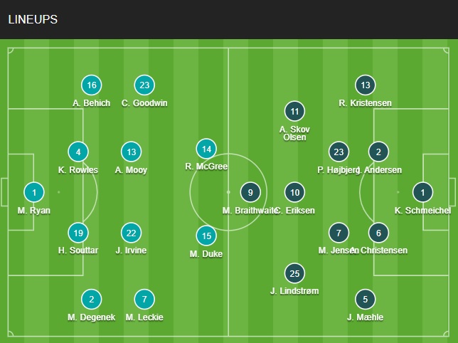 Đội hình chính thức Australia vs Đan Mạch 22h00 ngày 3011 (World Cup 2022) 1