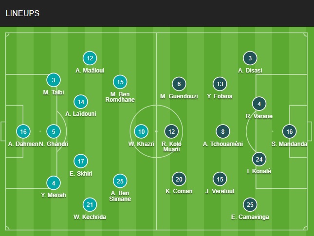 Đội hình chính thức Tunisia vs Pháp 22h00 ngày 3011 (World Cup 2022) 1 Đội hình chính thức Tunisia vs Pháp 22h00 ngày 3011 (World Cup 2022) 1