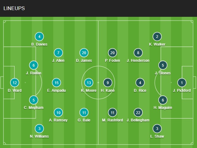 Đội hình chính thức Wales vs Anh 02h00 ngày 3011 (World Cup 2022) 1